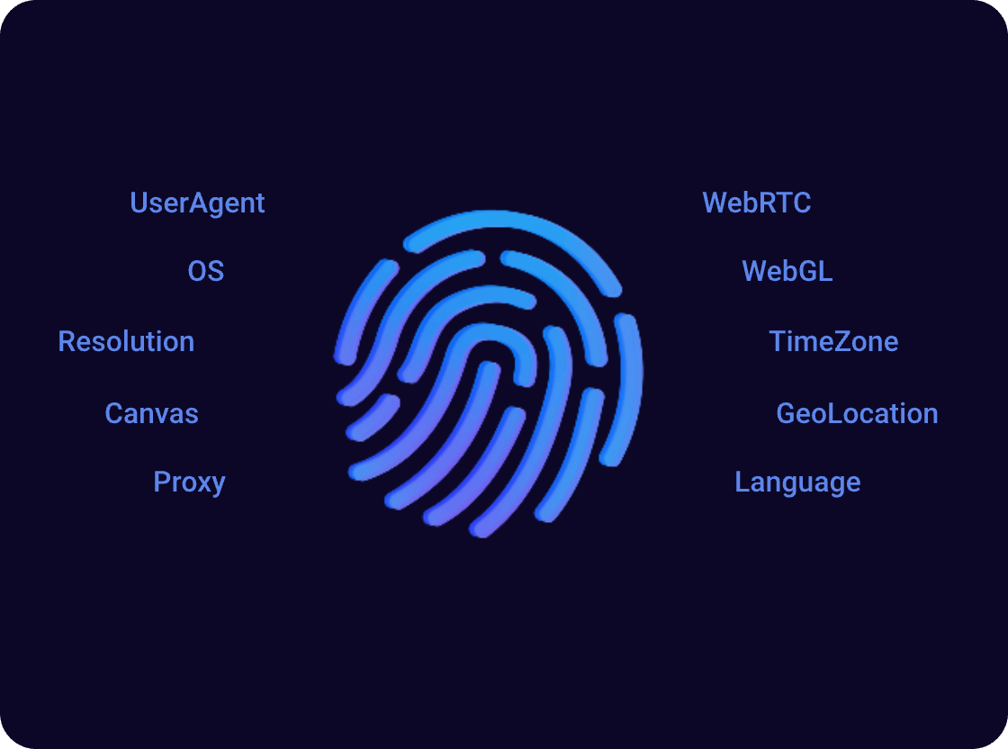 Customizable Digital Fingerprints on SharkLogin